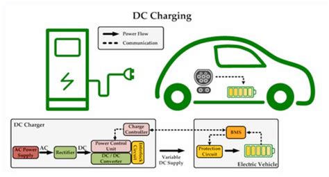 Image result for EV Charging Tutorial