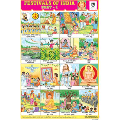 FESTIVALS OF INDIA (PART I) SIZE 24 X 36 CMS CHART NO. 27
