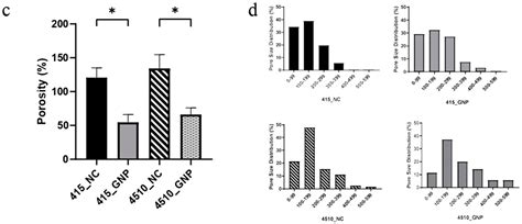 Characterization and Cytocompatibility of Collagen–Gelatin–Elastin ...