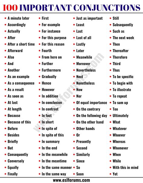 Conjunctions: List of Conjunctions in English with Useful Examples ...
