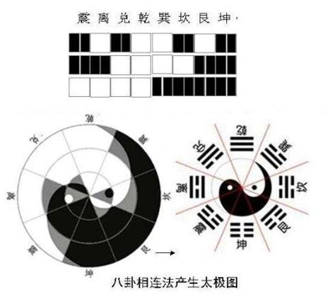 这4张图里藏着中国文化玄机：太极图、八卦图、河图、洛书_儒佛道频道_腾讯网