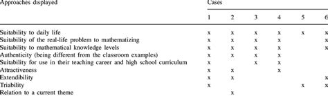 Image result for Mathematical Modelling Problems