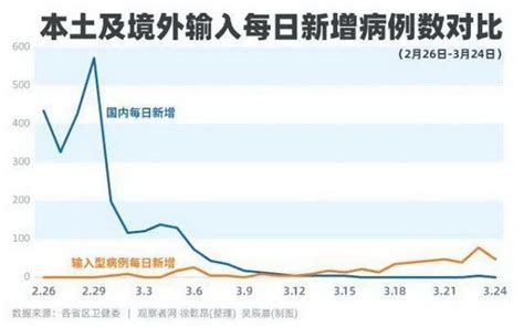 广东一周境外输入病例共229例 126例来自香港 _大公网