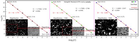 Cross-Scale Study on Lime Modified Phosphogypsum Cemented Backfill by ...