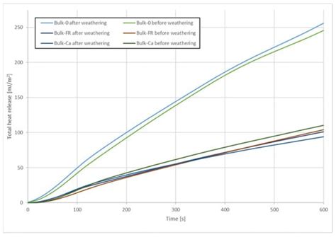 Durability of Flame-Retarded, Co-Extruded Profiles Based on High ...