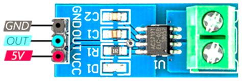 Using Dashboard Node Red 的图像结果