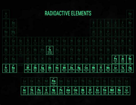Radioactive Elements On The Periodic Table List