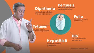 Vaccines Forum: Newborn Vaccine Chart | Kids Vaccine Schedule | Toddler ...