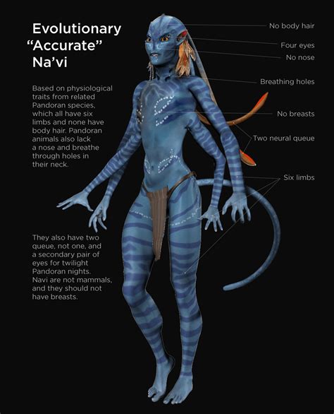 My take on Na'vi if they were not anthropomorphized "blue-boob aliens ...