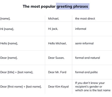 20+ Best Email Opening Sentences & Greetings [Email Starters]