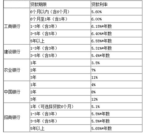 个人银行贷款全流程 - 知乎