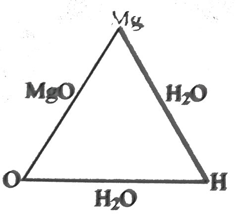 Show that the results given below taken together illustrate a law of ...