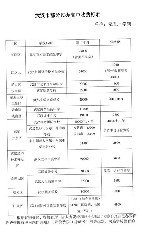 2023年武汉高中录取资格线出炉 中心城区示范高中540分一般公办普通高中511分|高中|资格线|录取_新浪新闻