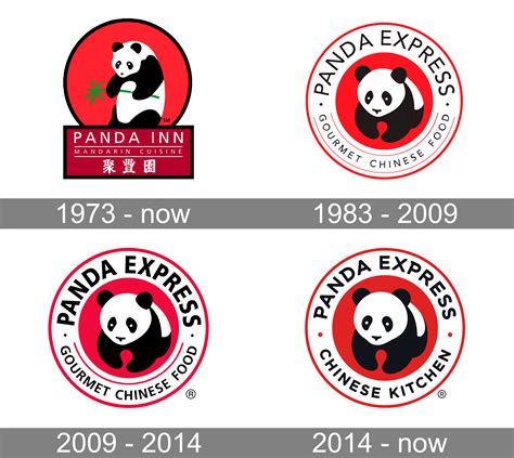 Panda Express Logo and symbol, meaning, history, PNG, brand