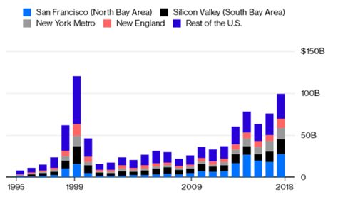 风投追捧、巨头落户，北卡州一跃成为“东部硅谷” - 知乎