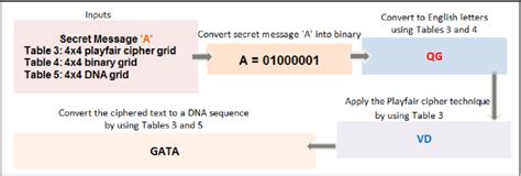 Computer Encriptcion Example 的图像结果