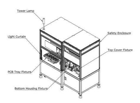 Image result for PCB Machine Setup