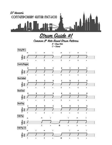 Strum Patterns 的图像结果