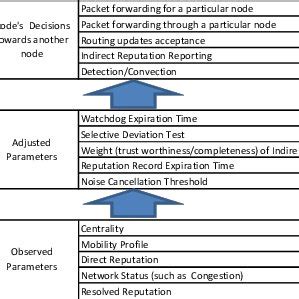 Reputation System 的图像结果