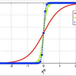 Image result for What Is Step Function