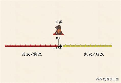 汉朝历史一共多少年？刘邦的西汉和刘秀的东汉 各自多长时间