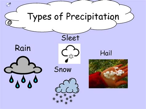 Precipitation clipart - Clipground