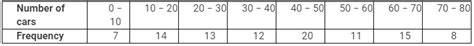 NCERT Solutions for Class 10 Maths Chapter 13 - Statistics (Exercise 13.1)