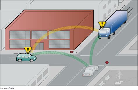 Image result for Access Internet Connection