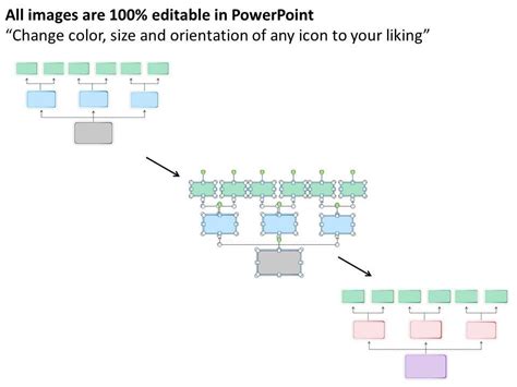 3 Part Chart Organization 的图像结果