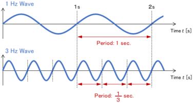 Image result for Angular Frequency Symbol