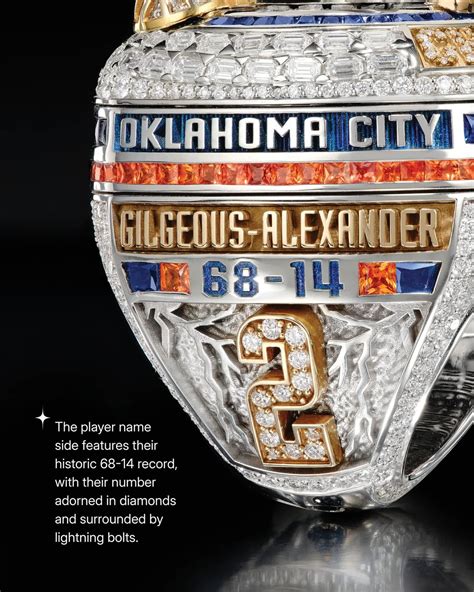 Oklahoma City Thunder Championship Ring's Dazzling Details