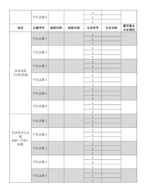 2024年贵州高考志愿怎样填报,贵州高考志愿填报指南和教程