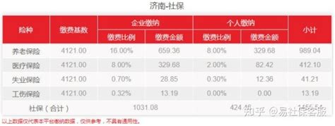 2022年济南社保调基政策通知，最新社保费用出炉！ - 知乎