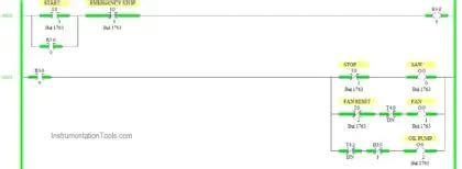 PLC Programming Examples on Industrial Automation
