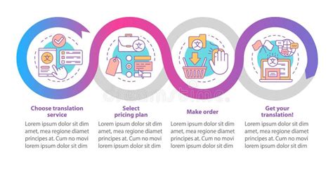 Image result for Post Translation Process Animation