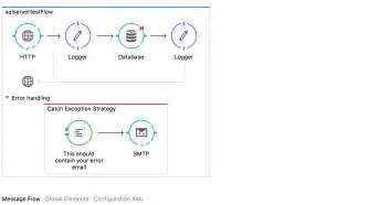 Image result for Notification Not Showing Mule Application