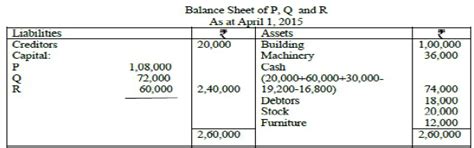 CBSE Accounts Sample Paper - 1 (2018-19) - Sample Papers for Class 12 ...