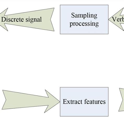 Human Language Flowchart 的图像结果