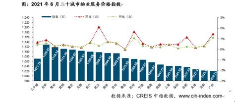 深圳的消费水平，为什么还不如某些二线？-新闻频道-和讯网