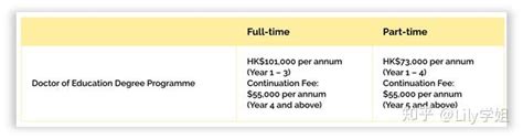 香港一年读博费用大概多少？ - 知乎
