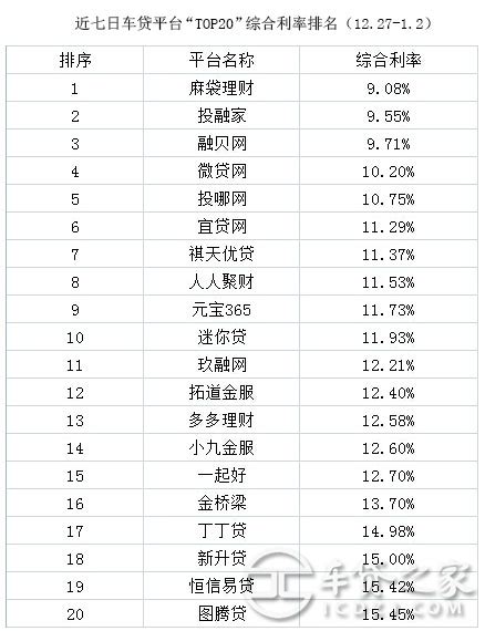 车贷怎么计算_车主指南