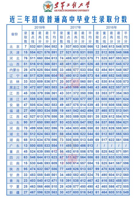 2021年火箭军工程大学录取分数线 火箭军工程大学分数线2021|新闻资讯 - 查字典