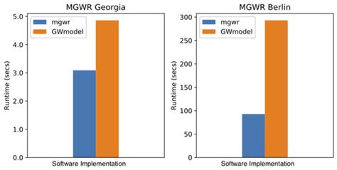 mgwr: A Python Implementation of Multiscale Geographically Weighted ...