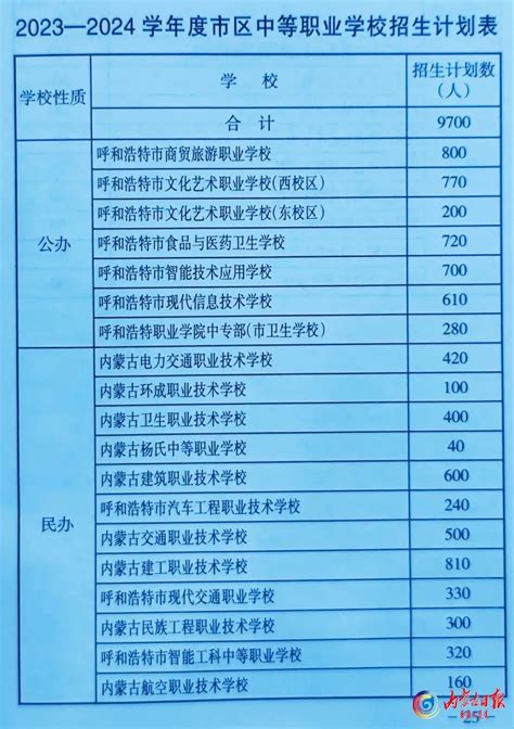 人间还是天堂，呼和浩特第二中学给你不一样的高中三年_内蒙古