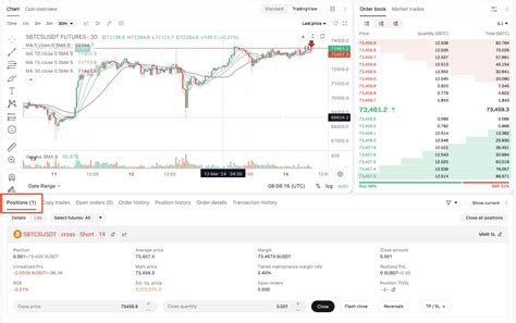 Image result for Bitget Futures
