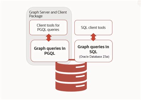 Property Graphs 的图像结果