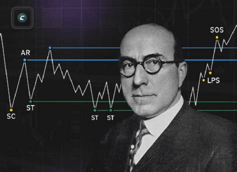 МЕТОД ВАЙКОФФА (WYCKOFF): ПОЛНОЕ РУКОВОДСТВО ДЛЯ ТРЕЙДЕРОВ И ИНВЕСТОРОВ ...