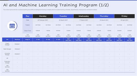 Image result for Performance Analytics ServiceNow Training