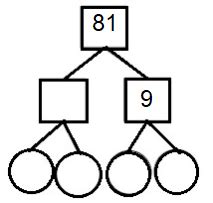 Image result for How Find Missing Numbers in Factor Tree