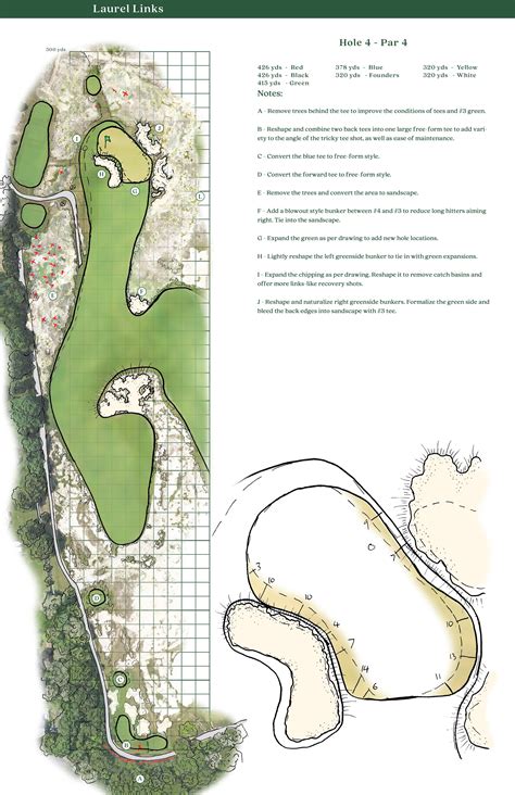 Projects — Proper Golf